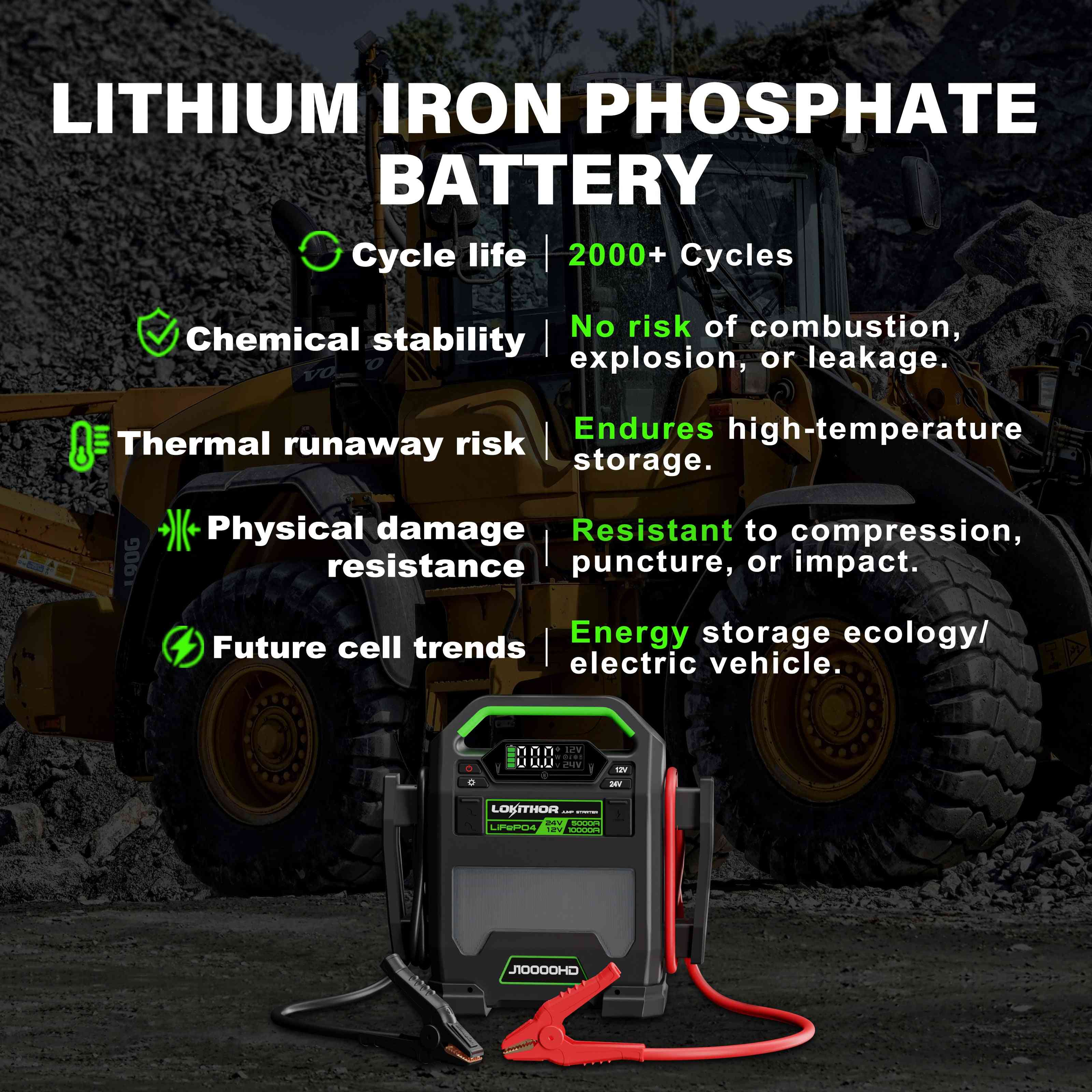 Lithium iron phosphate battery benefits