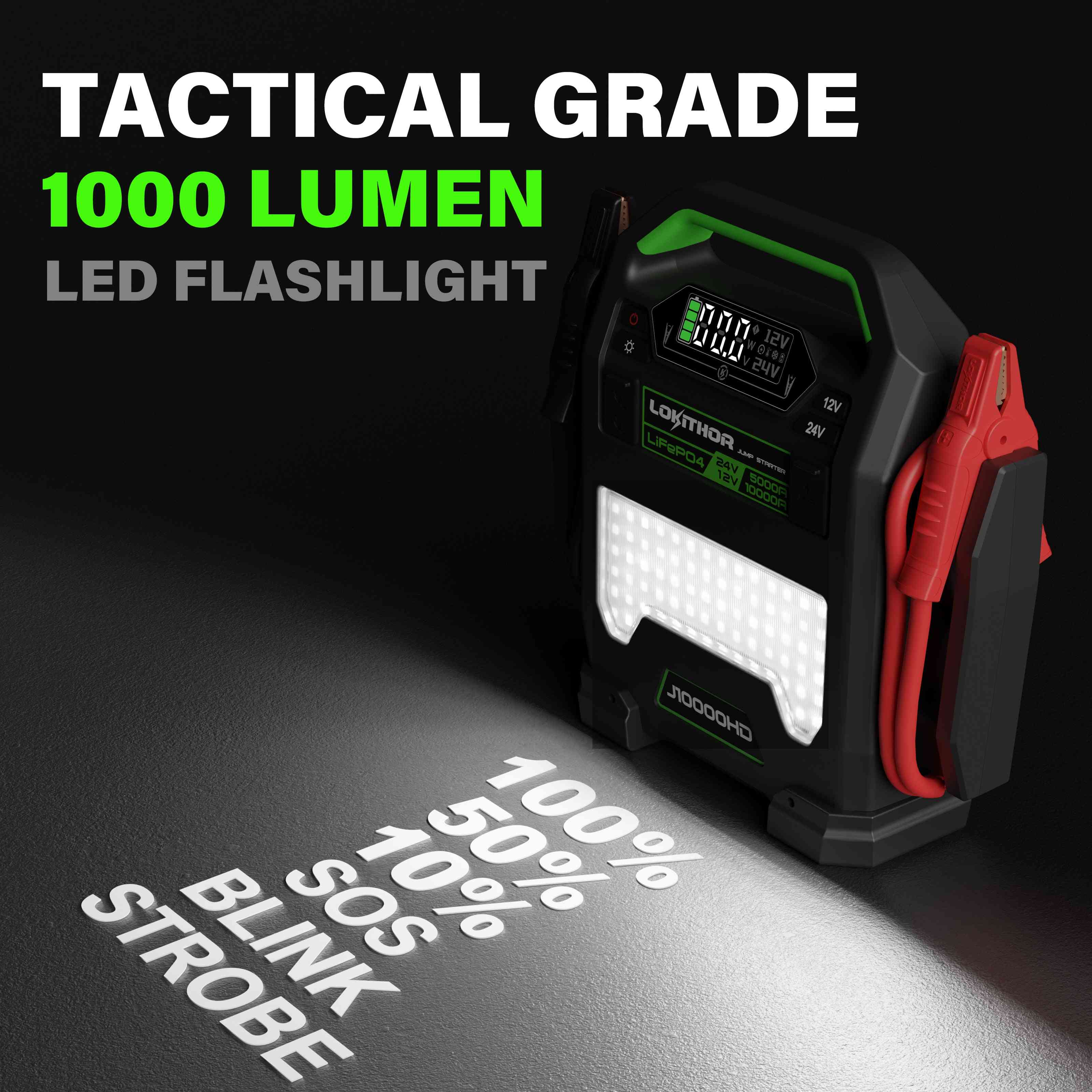 Tactical grade 1000 lumen LED flashlight