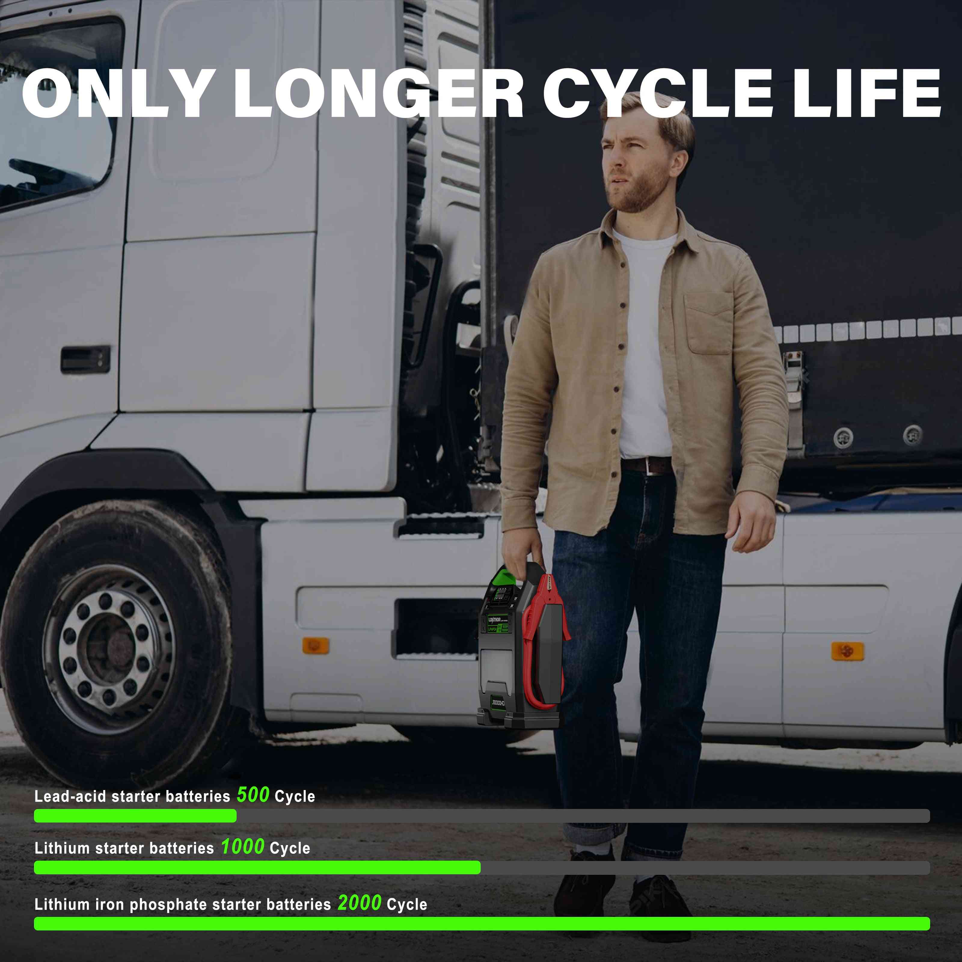 Longer cycle life comparison chart